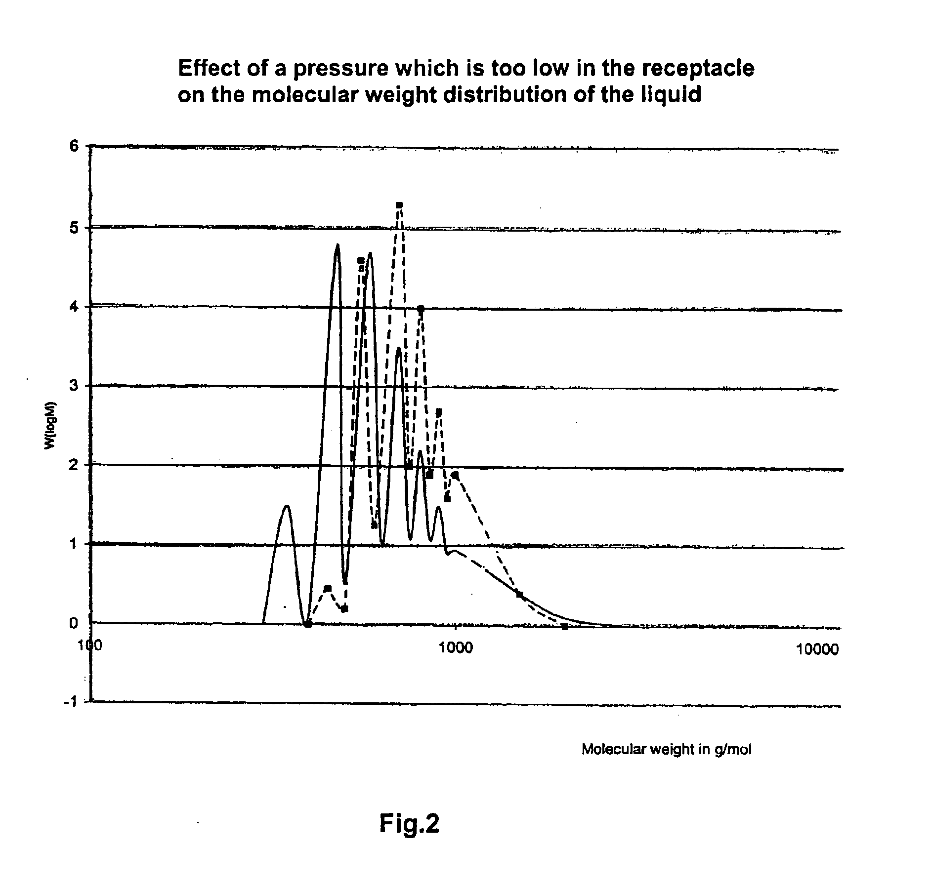 Device and method for filling of hydraulic pressure measurement mechanisms