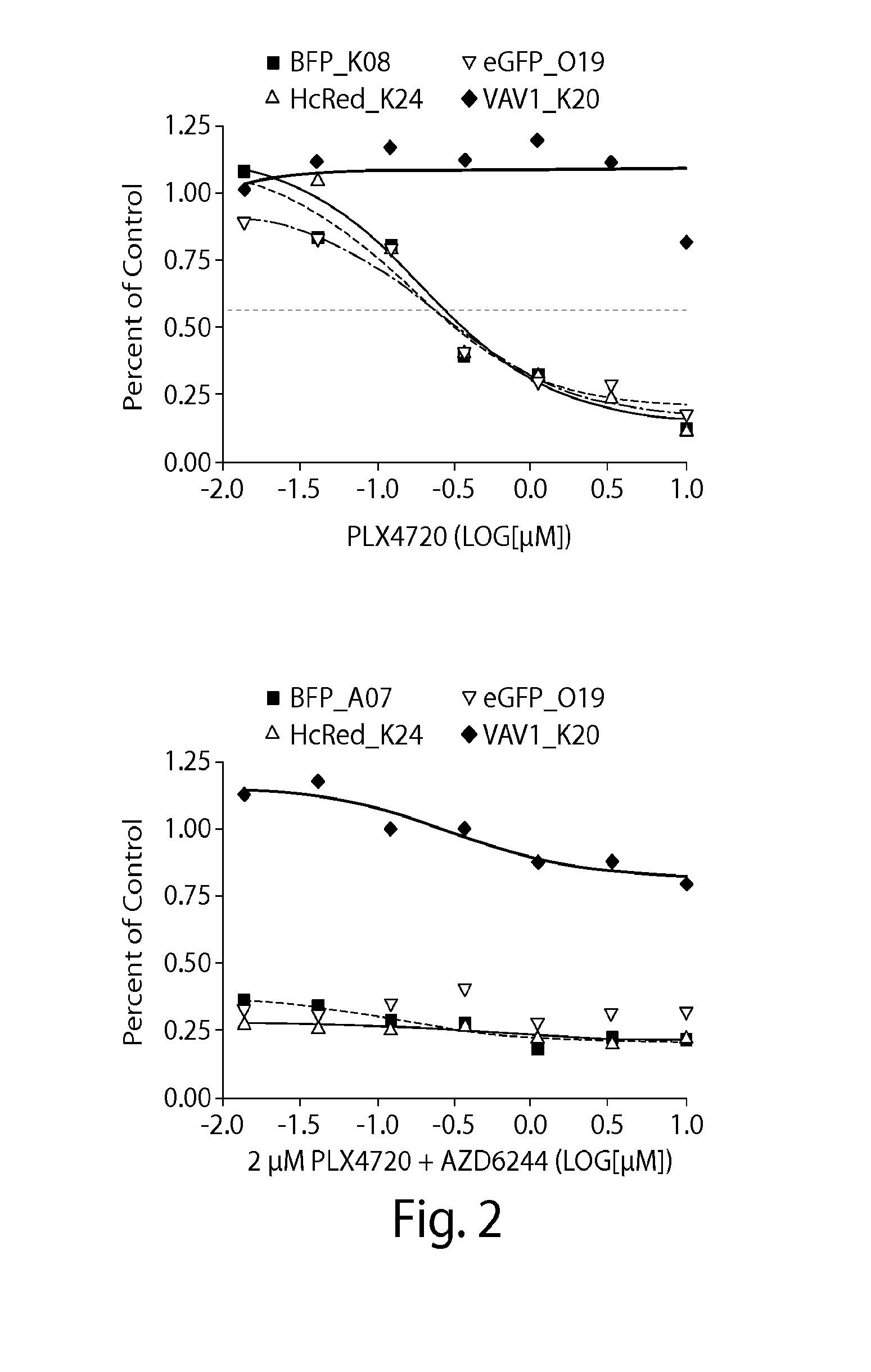 Diagnostic and treatment methods in patients having or at risk of developing resistance to cancer therapy