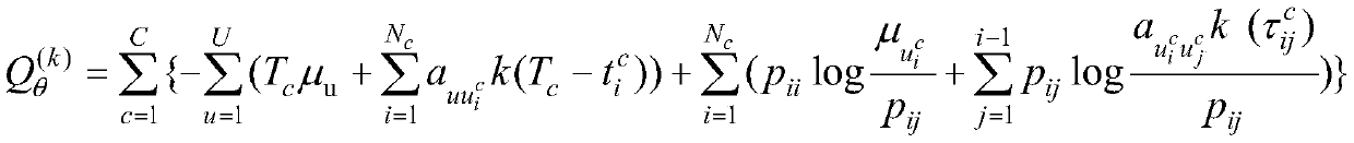 Unsteady-state Granger causality mining method for discrete time series data