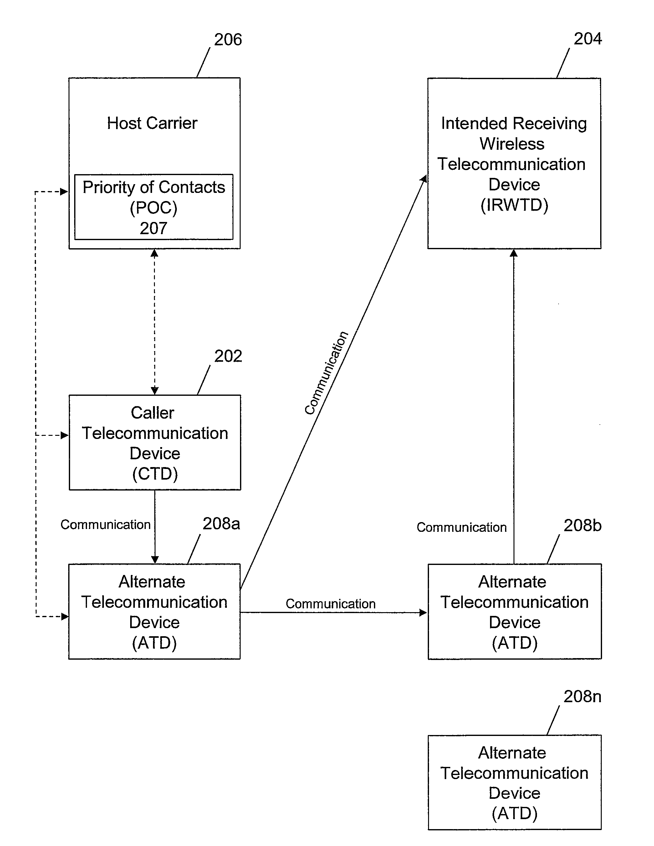 Performing routing of a phone call through a third party device