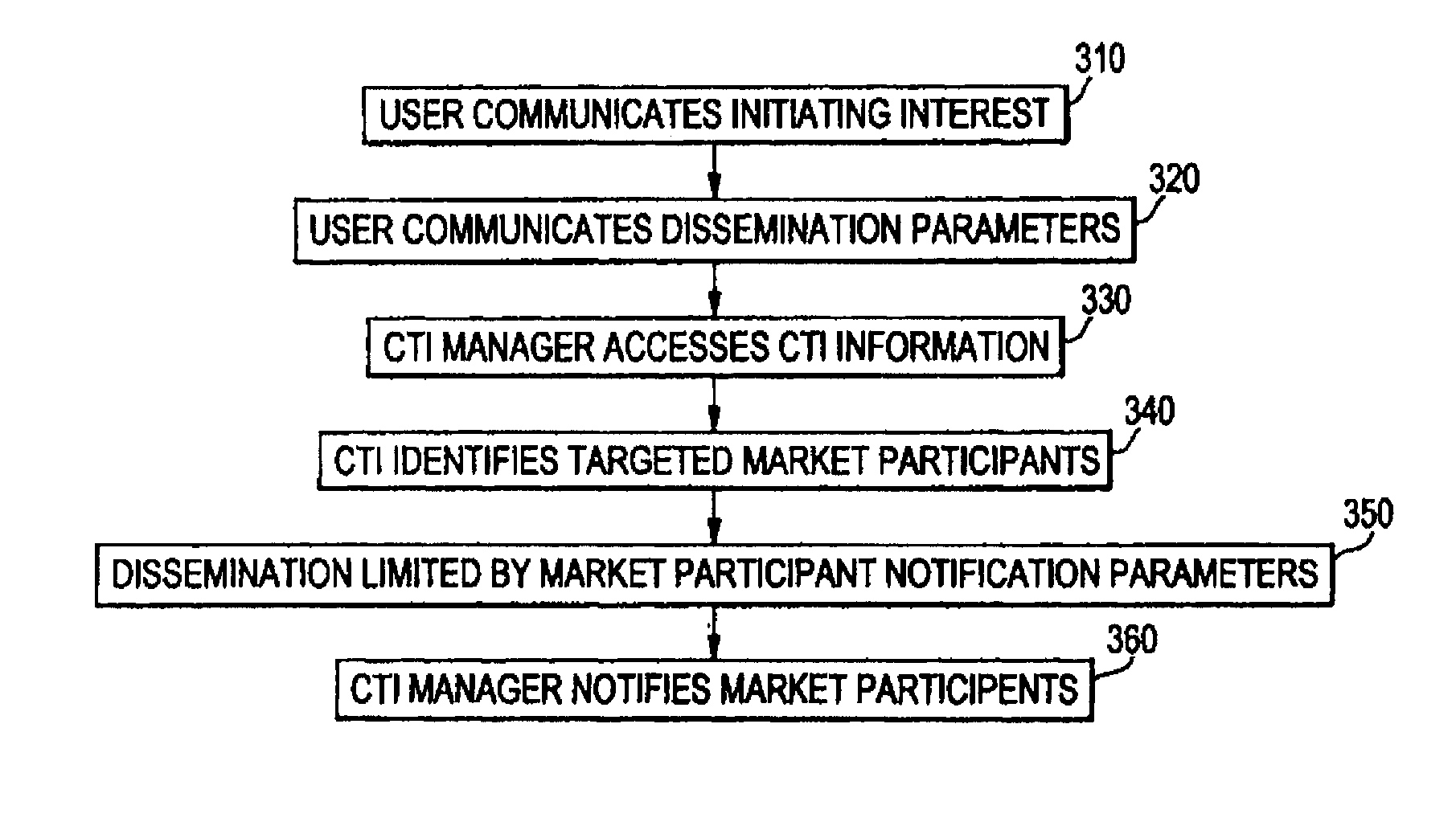 Methods And Systems For Directing And Executing Certified Trading Interests