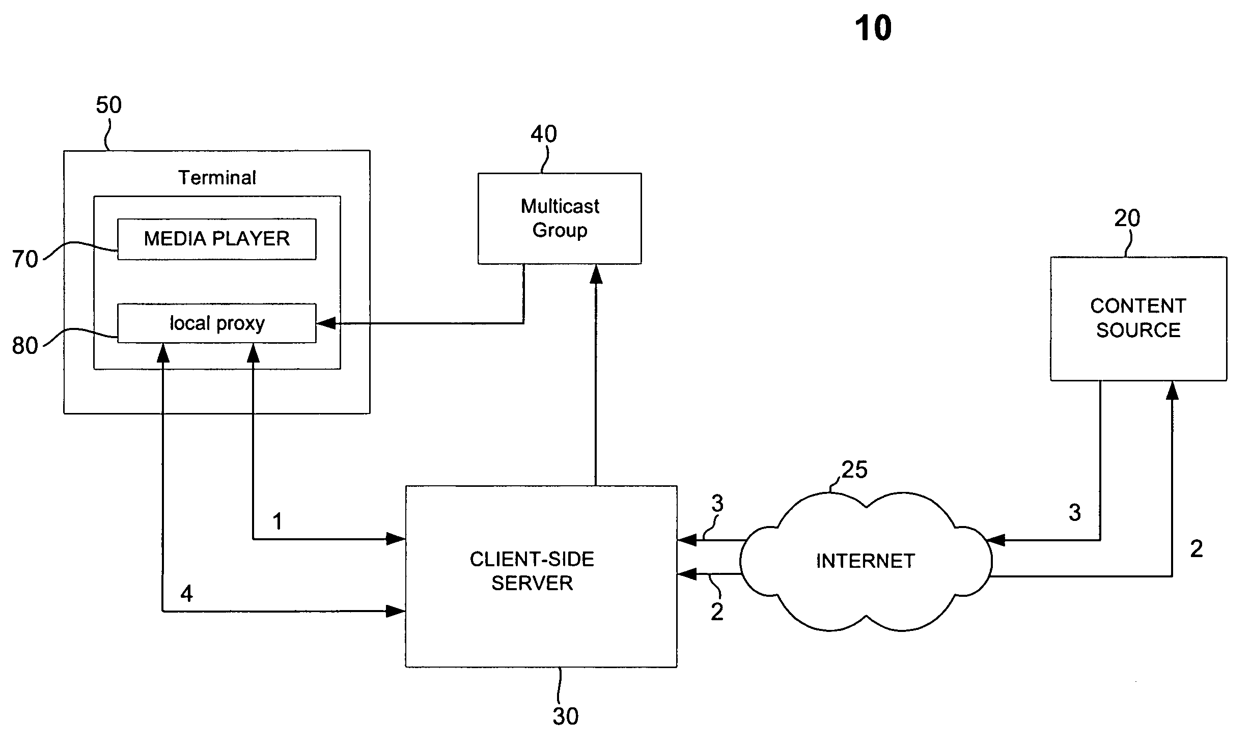 Network architecture for data transmission