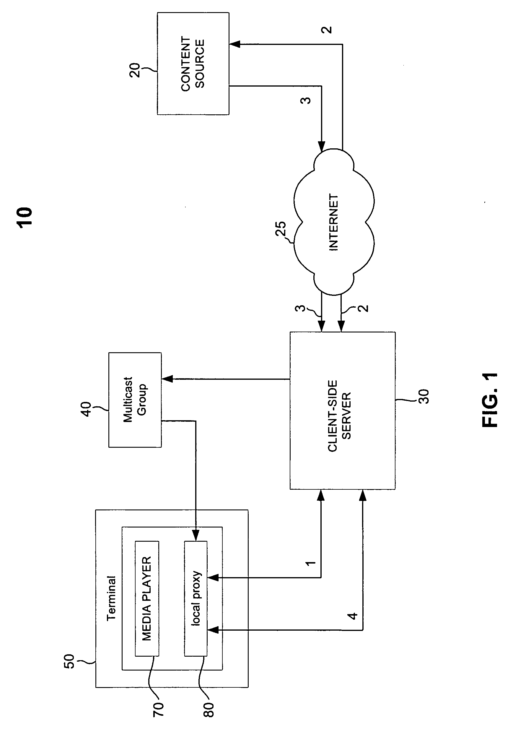 Network architecture for data transmission