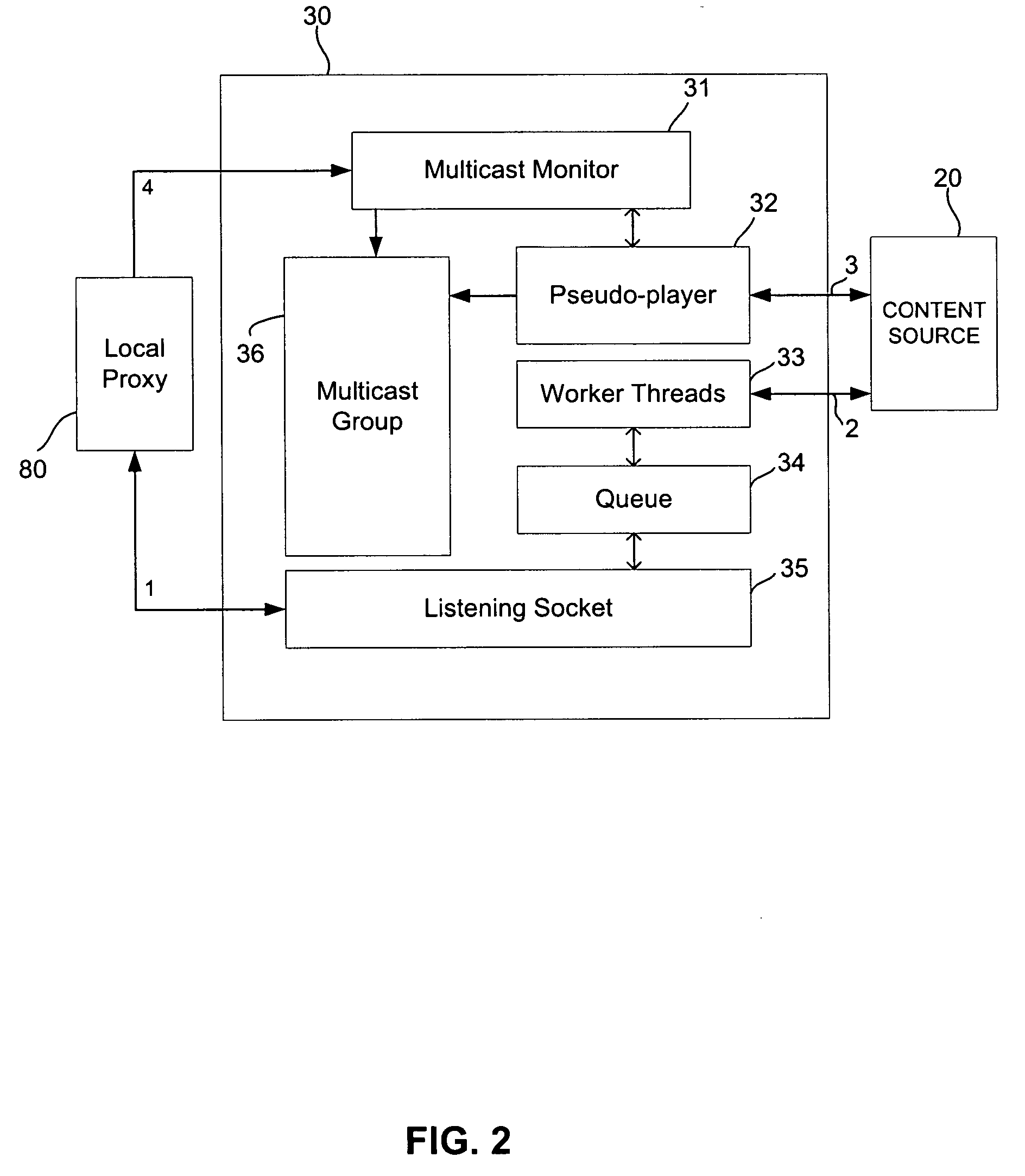 Network architecture for data transmission