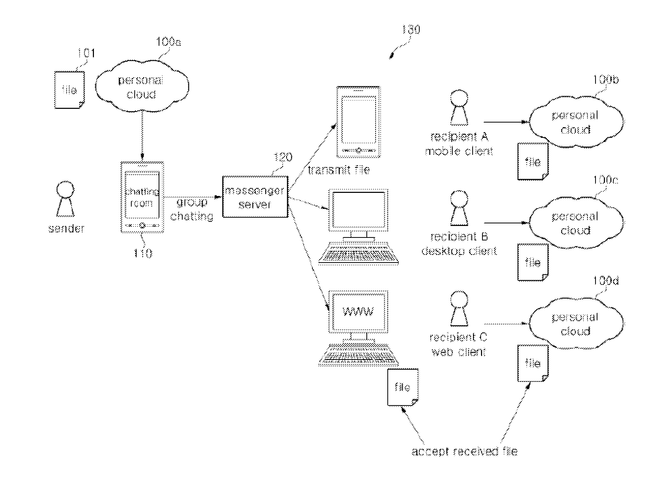 Group messaging system and method for providing file sharing through bidirectional interlock with a cloud server