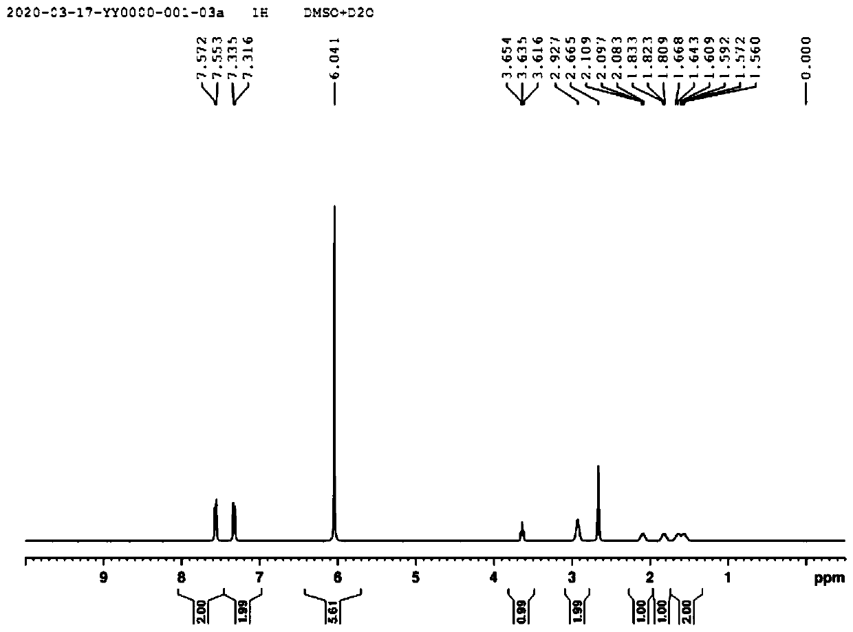 Niraparib intermediate, preparation method and application thereof, and synthesis method of niraparib