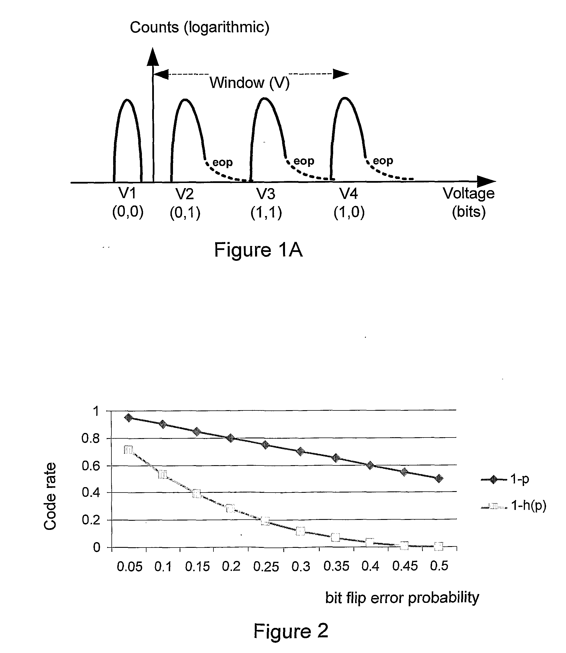 Systems and methods for handling immediate data errors in flash memory