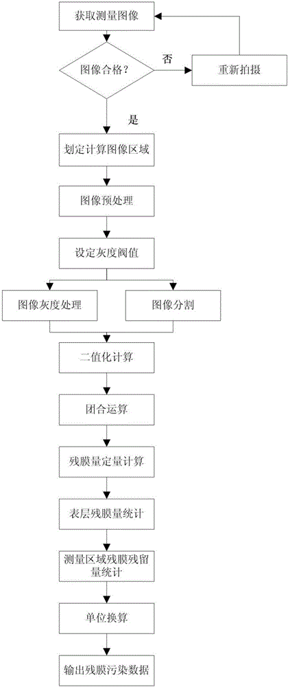 Measurement method and system of residual amount of residual plastic film on farmland soil surface layer