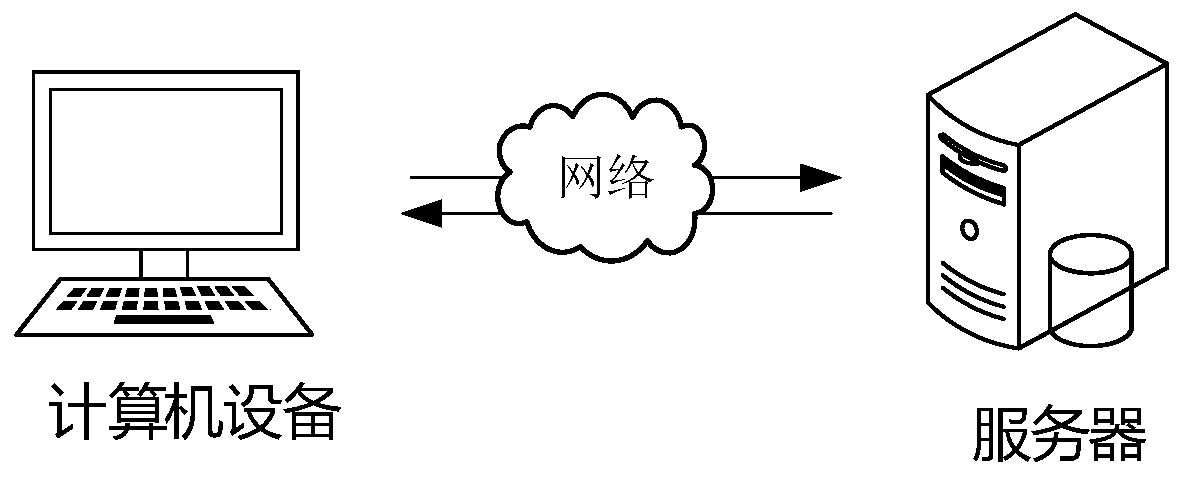 Font adjusting method and device based on face recognition, equipment and medium