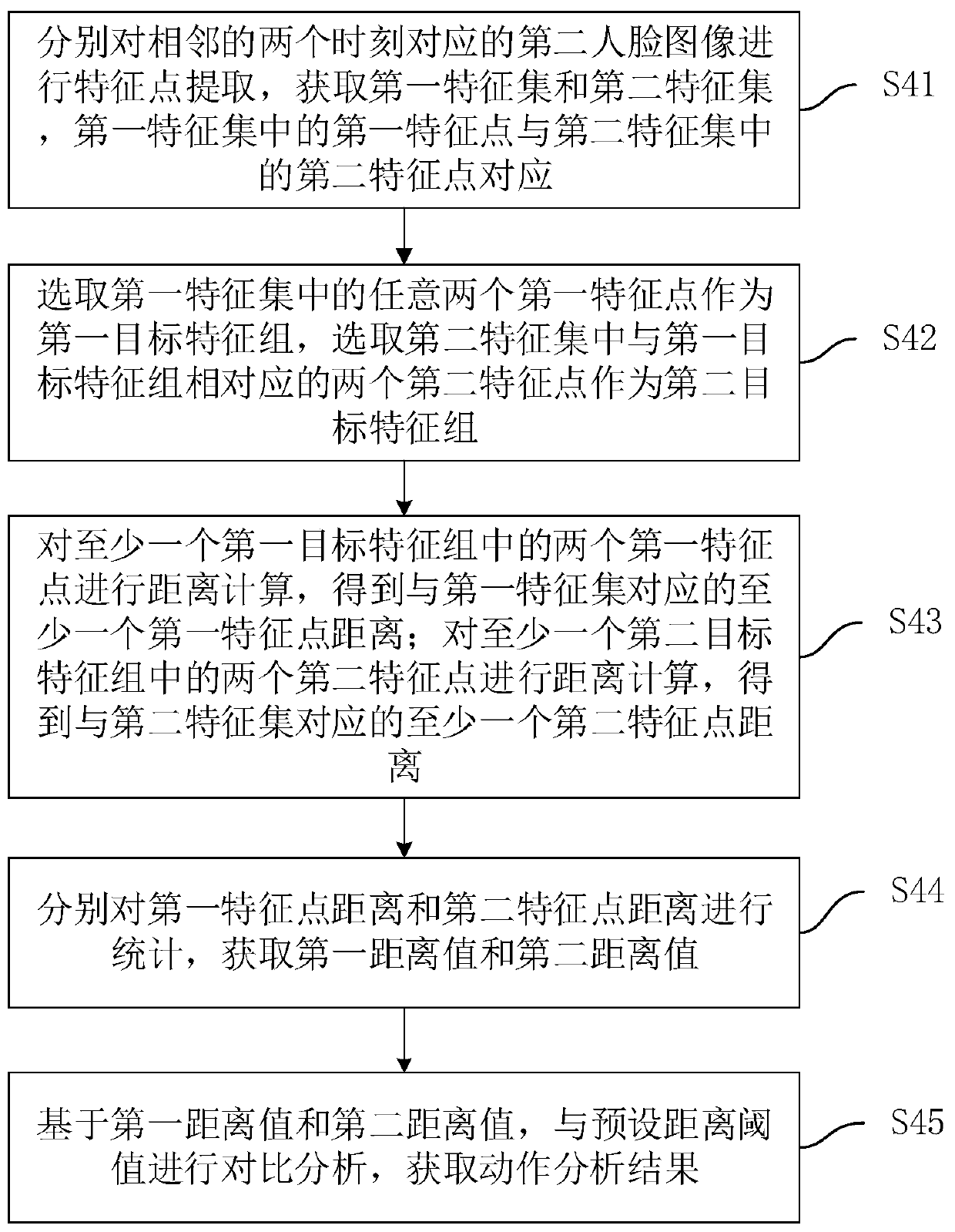 Font adjusting method and device based on face recognition, equipment and medium