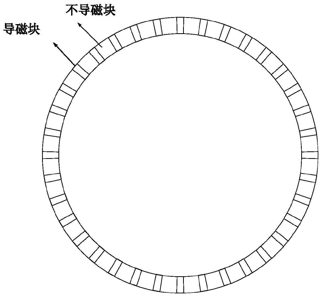 Composite magnetic field modulation type magnetic coupling