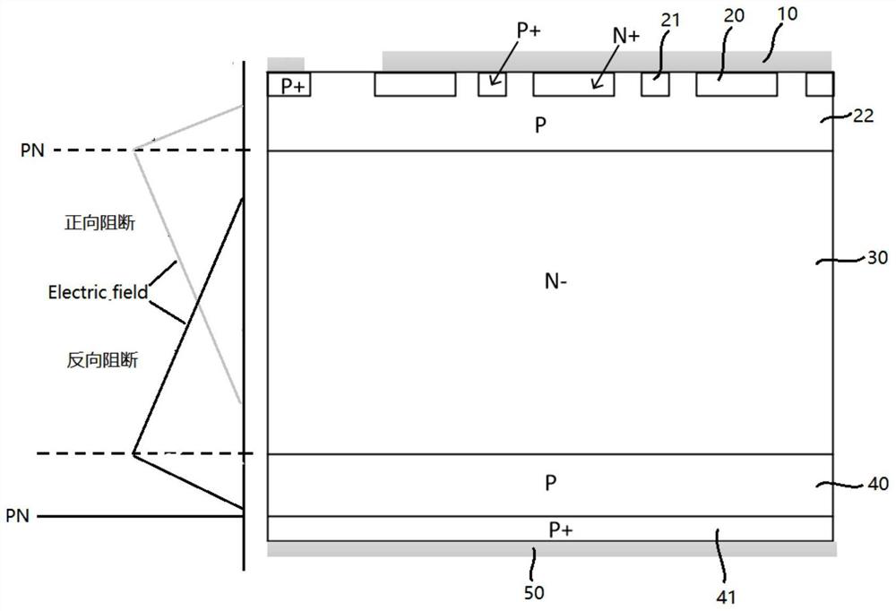 Asymmetric fast thyristor with strong punch-through