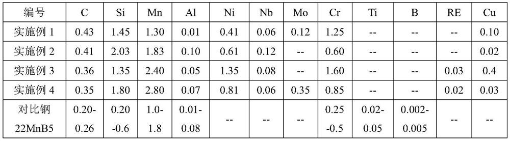 Preparation method of ultrahigh-strength high-plasticity hot stamping forming steel