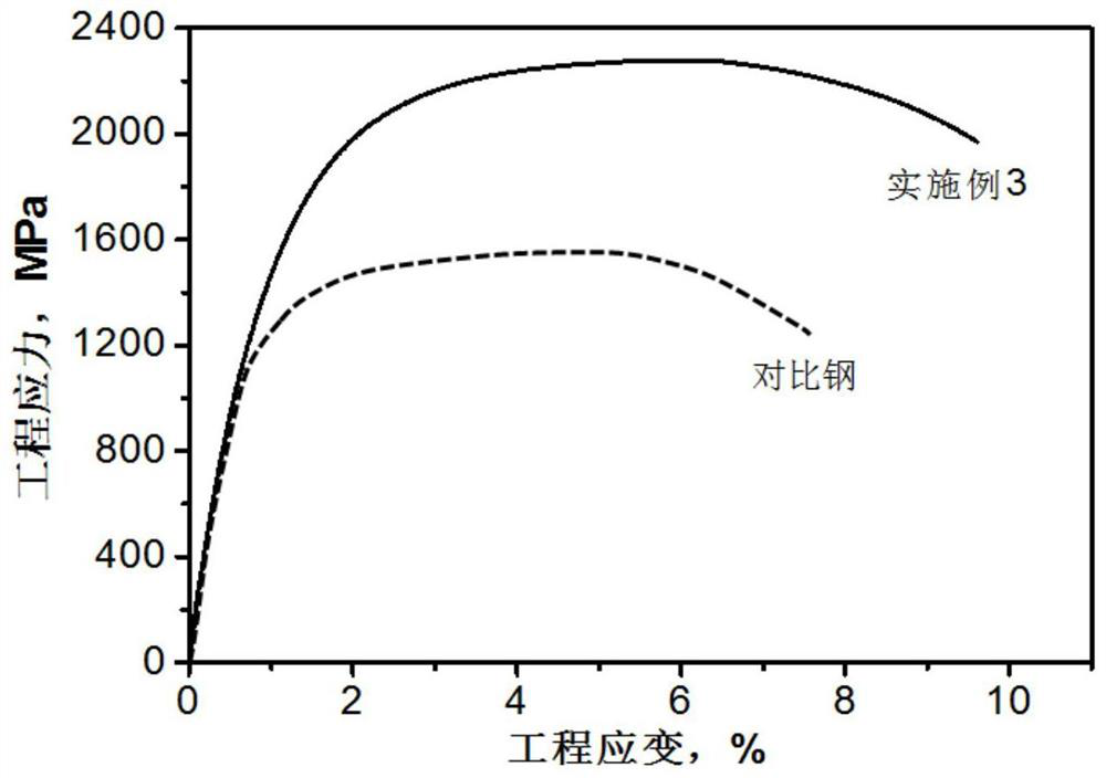 Preparation method of ultrahigh-strength high-plasticity hot stamping forming steel