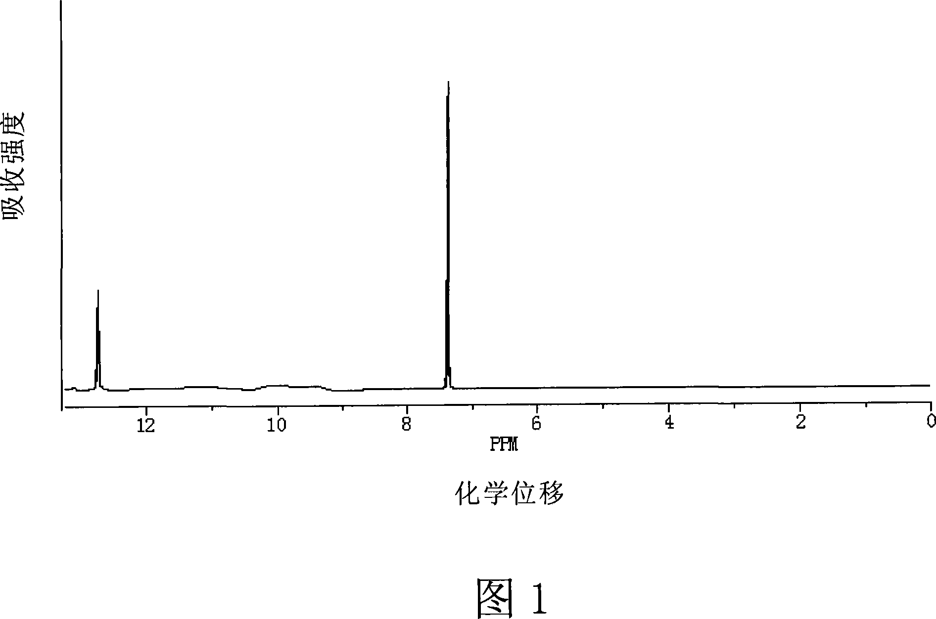 Method for preparing 4 - bromine 2,6 - difluoro benzoic acid