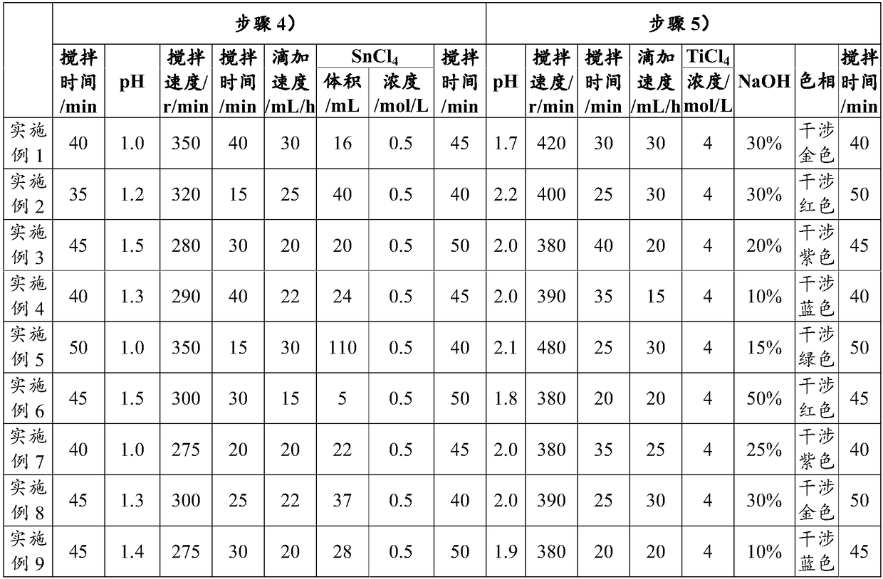 Pearlescent pigment containing rutile and anatase type TiO2 layer, and preparation method of pearlescent pigment