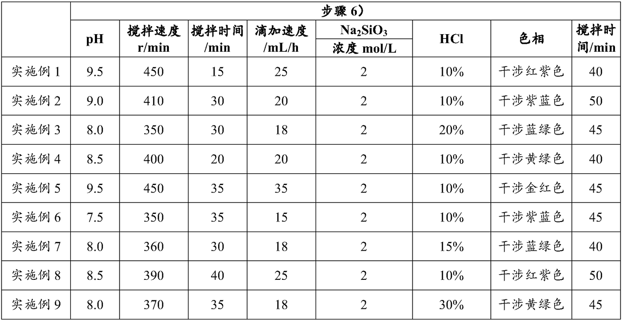 Pearlescent pigment containing rutile and anatase type TiO2 layer, and preparation method of pearlescent pigment