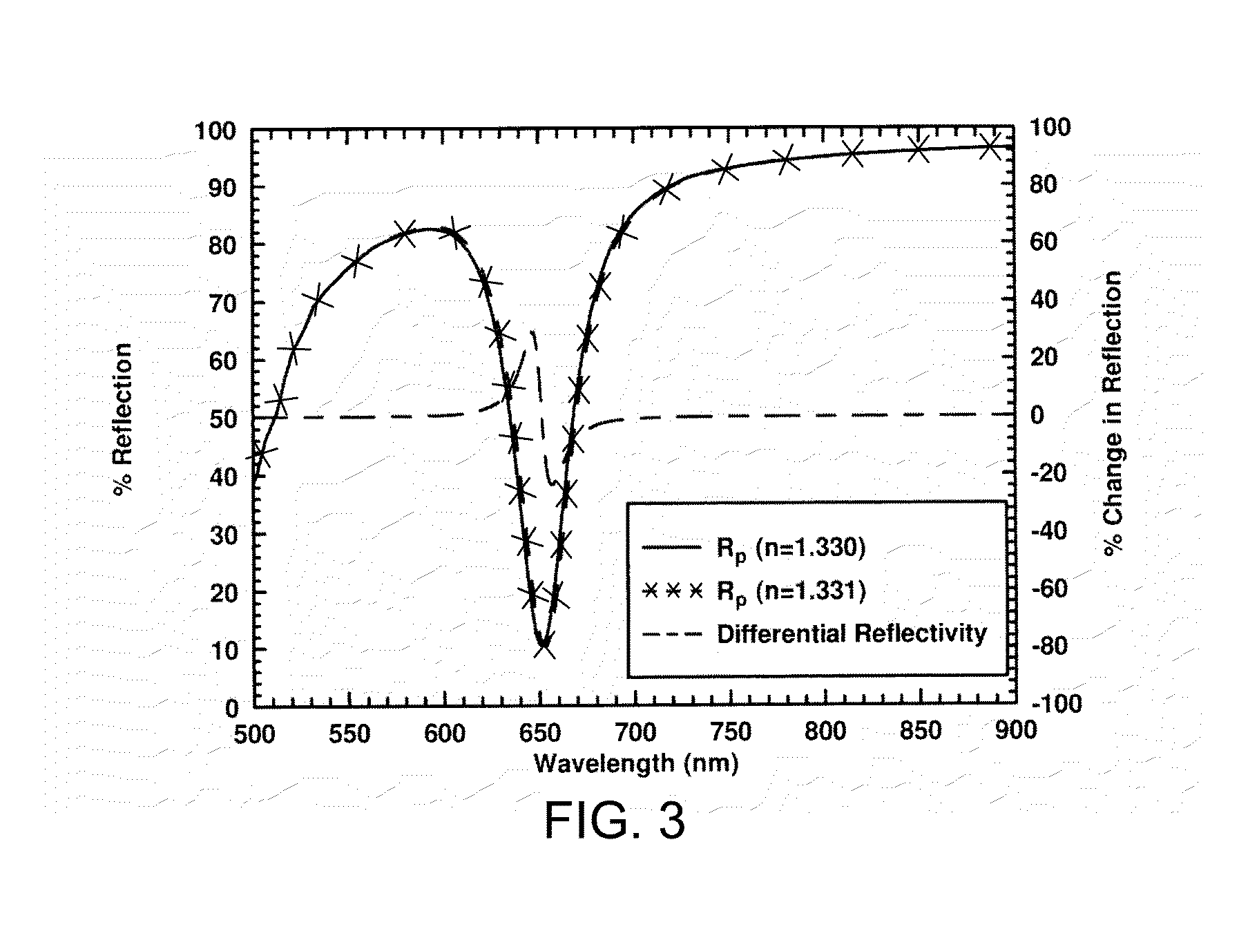 Multi-channel surface plasmon resonance instrument