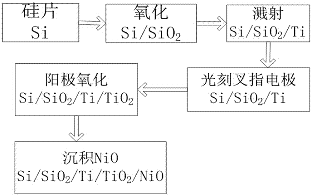 tio  <sub>2</sub> /nio three-dimensional interdigitated microelectrode and preparation method thereof