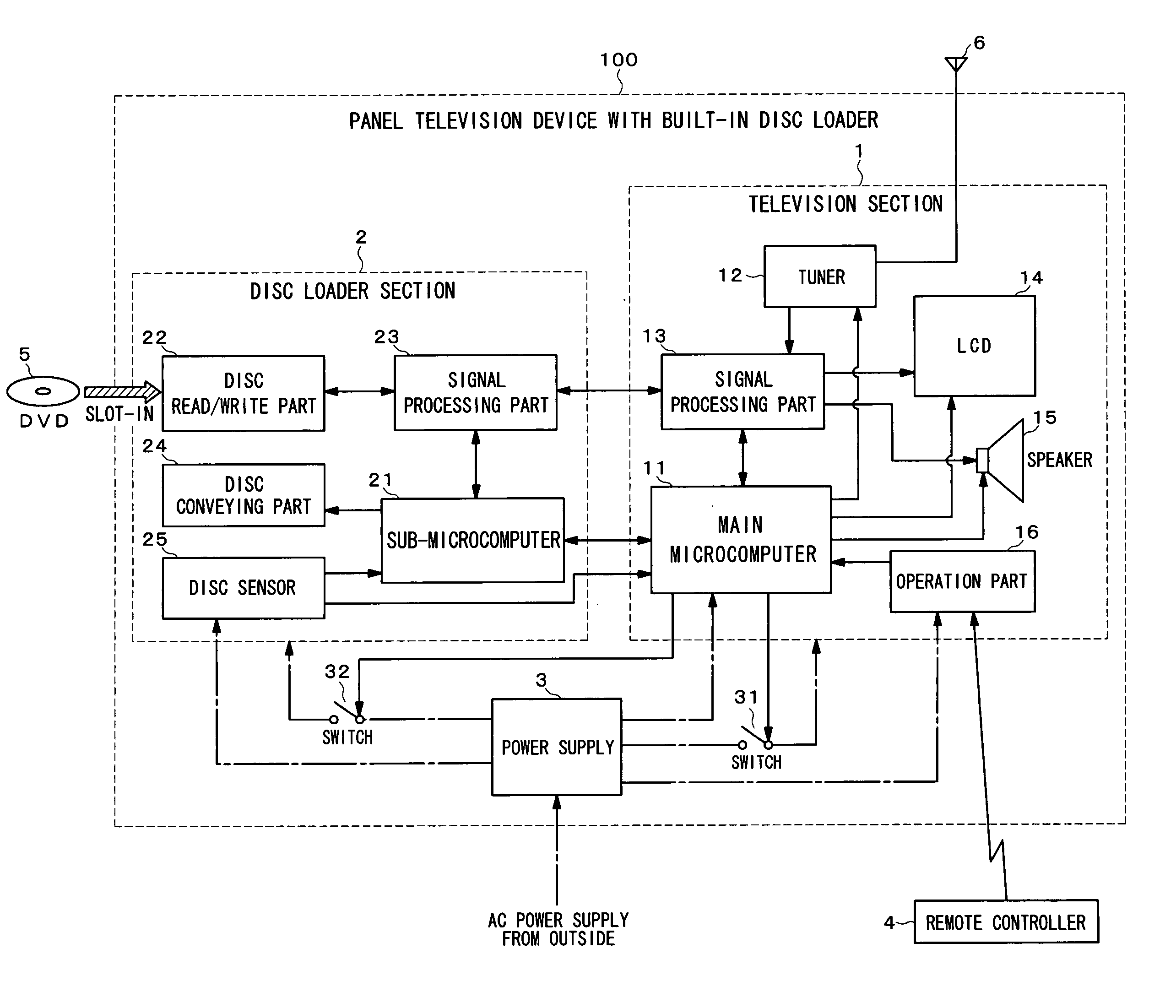 Panel television device with built-in disc loader