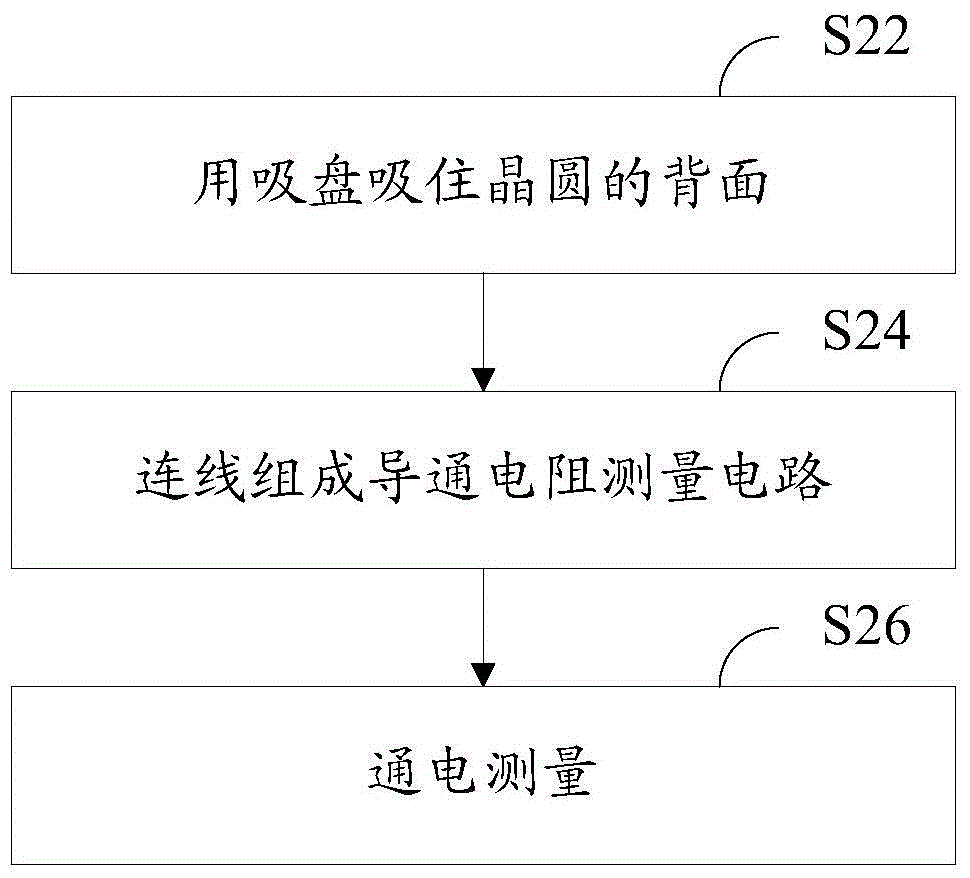 Metal oxide semiconductor field effect transistor on-resistance measuring method