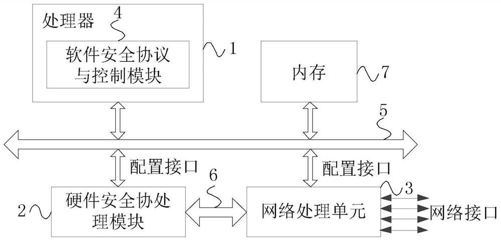 A message security processing system and method