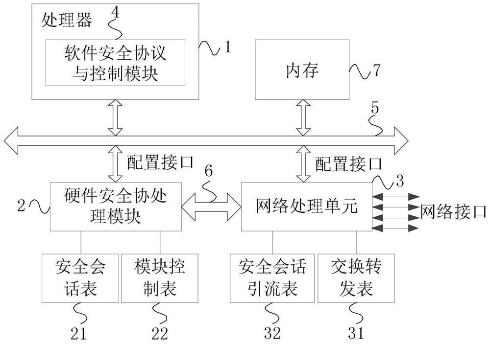 A message security processing system and method