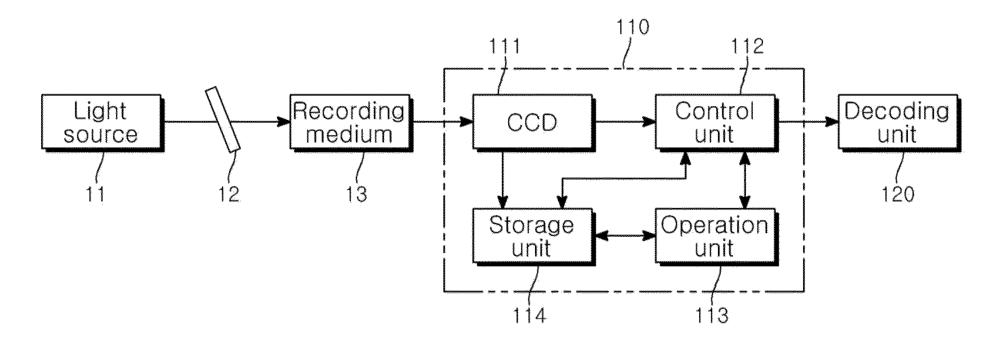 Holographic data reproduction apparatus and method thereof