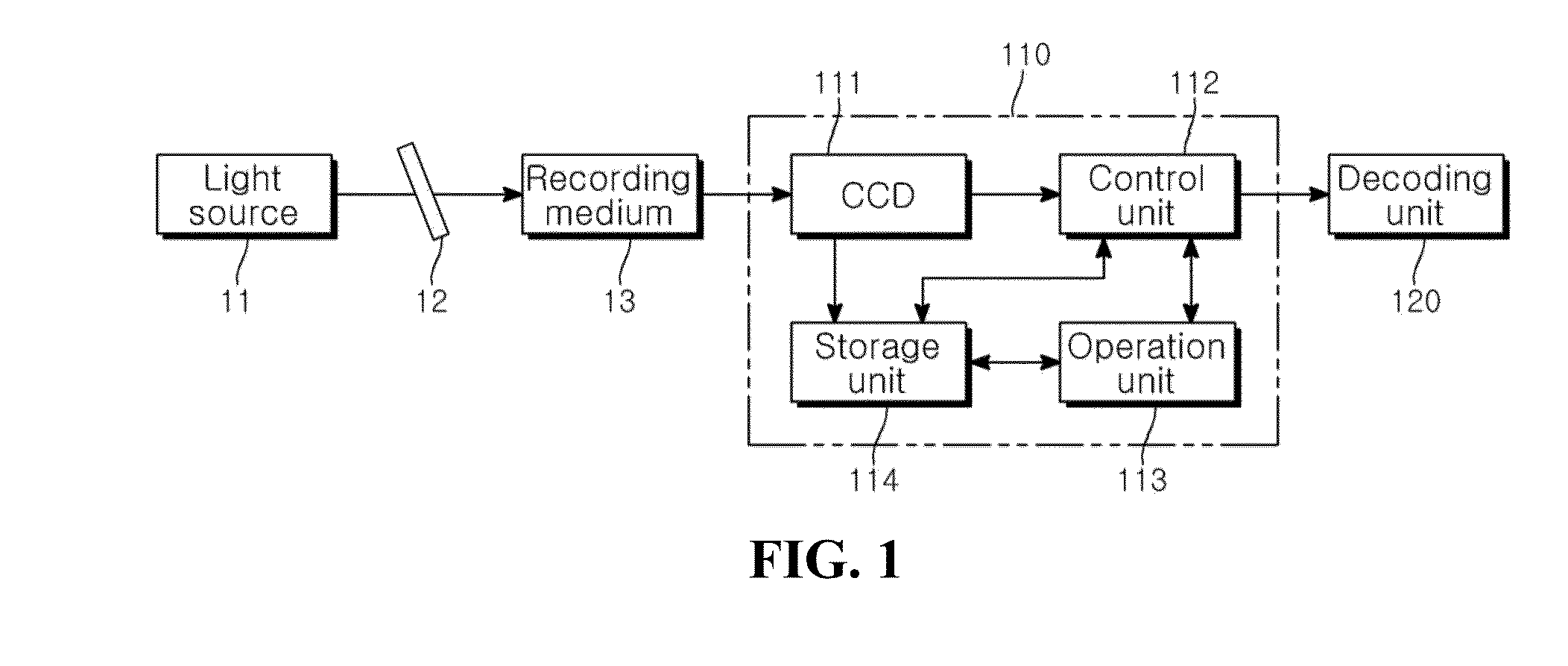 Holographic data reproduction apparatus and method thereof