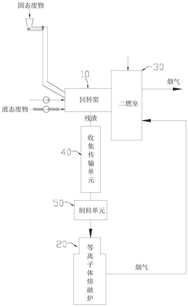 Hazardous waste incineration system and hazardous waste incineration method