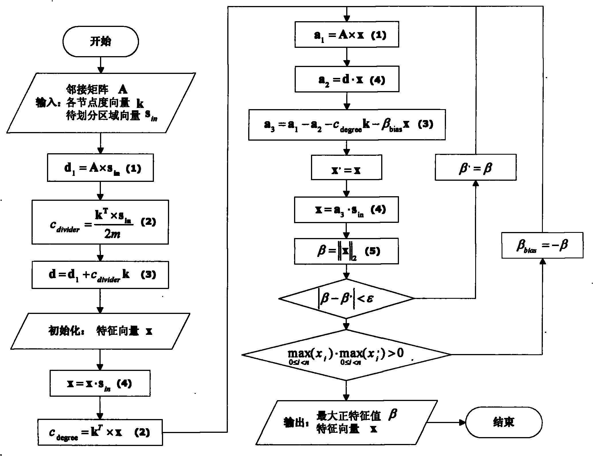 Method for partitioning large-scale static network based on graphics processor