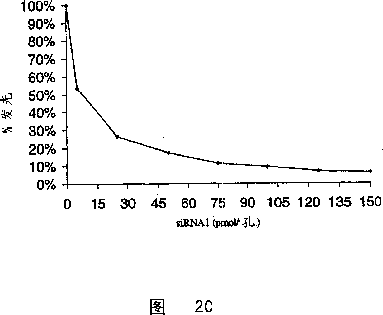 Method for the in vitro synthesis of short double stranded RNAs