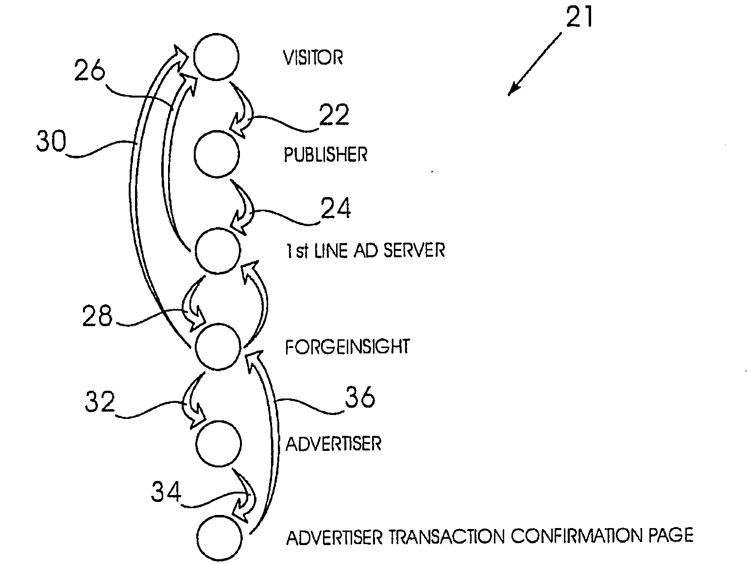 Method of and system for crediting an online publisher in an affiliate marketing relationship