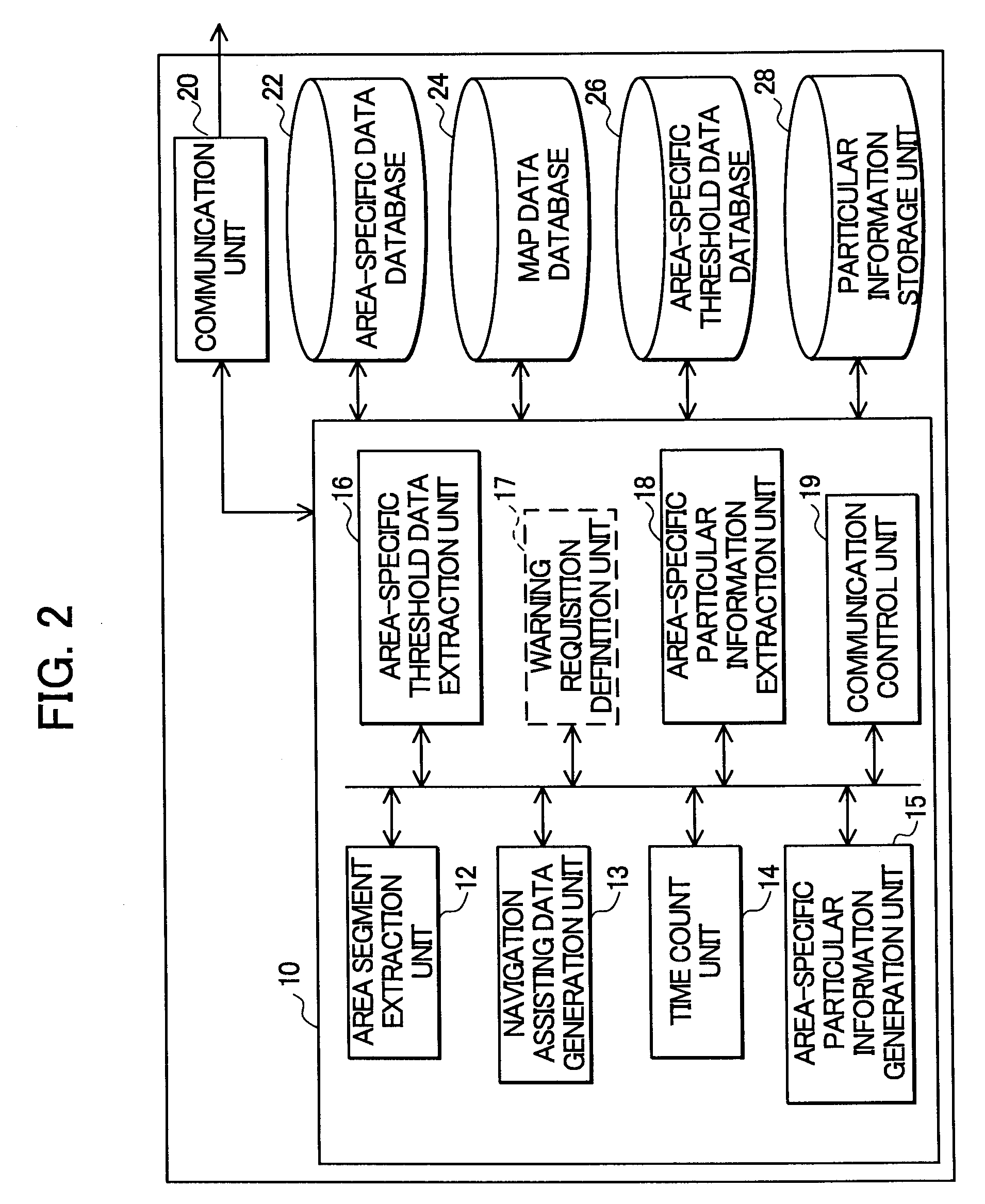 Server, vehicle-mounted navigation apparatus, vehicle employing these, and particular information distribution system related to these