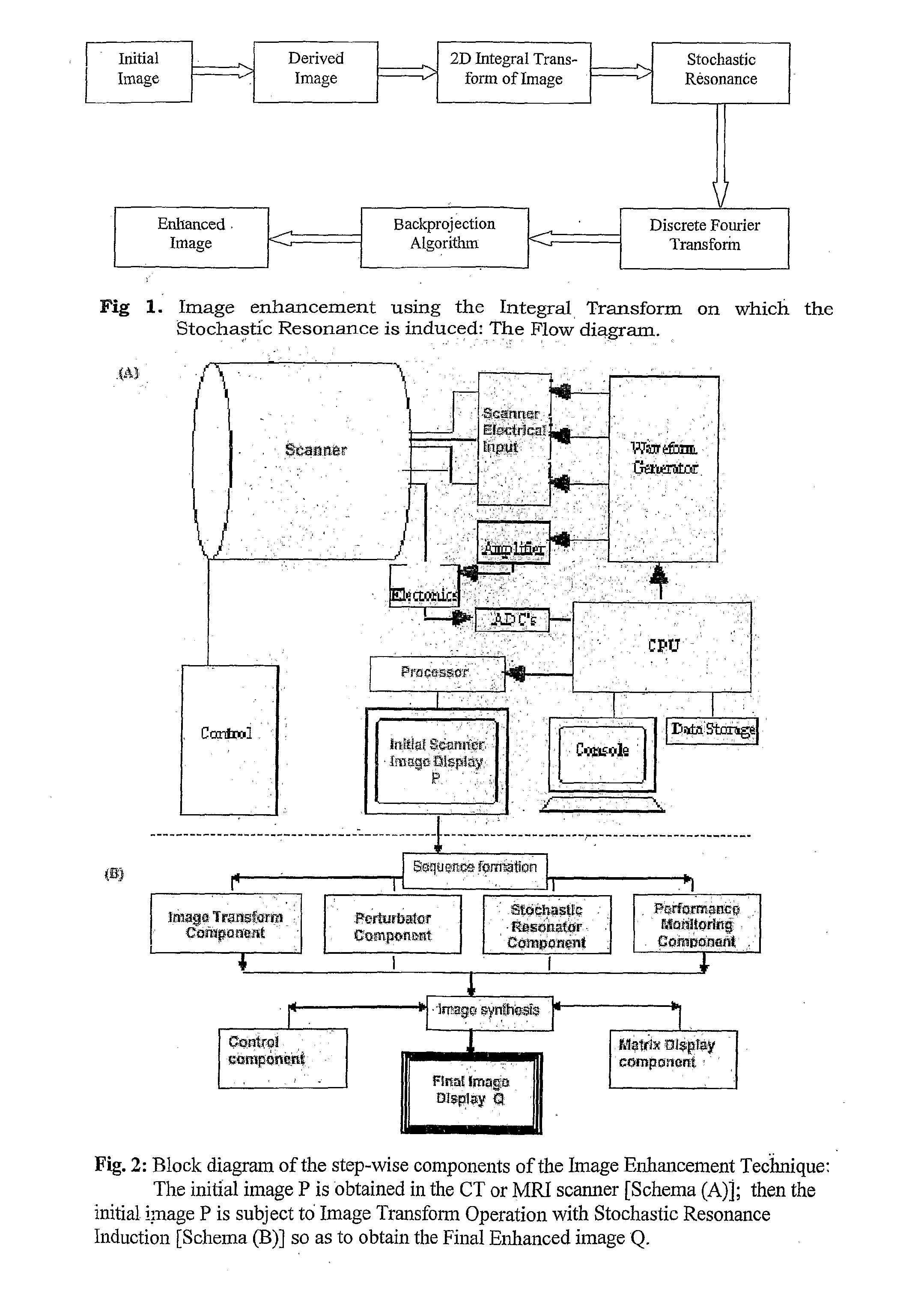 Medical Image Enhancement Technique Based on Image Transform Resonance