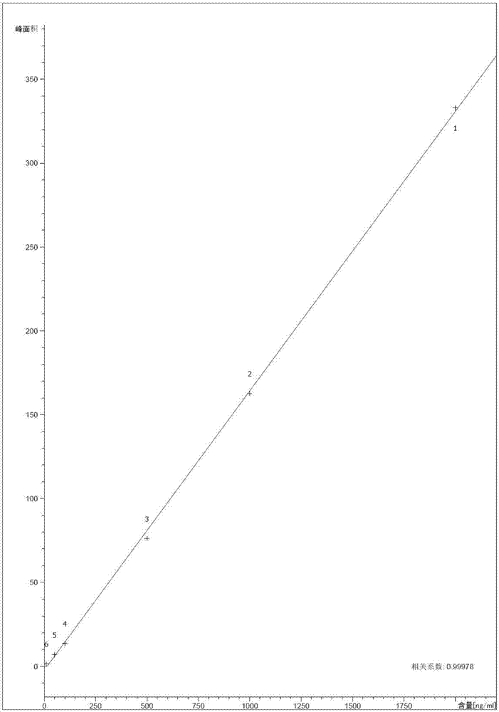 Method for detecting citrinin toxin in monascus fermentation liquor