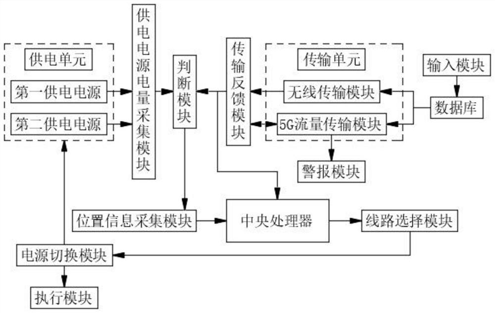 Intelligent robot control system