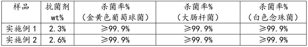 A kind of inorganic composite guanidine salt polymer anti-harmful microorganism material and preparation method thereof