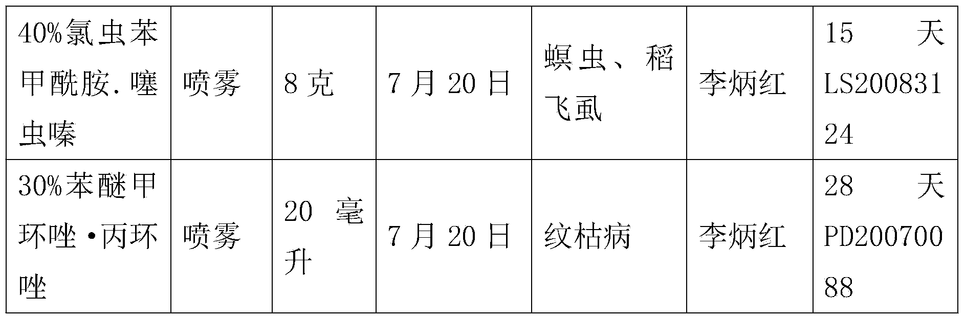 Pollution-free pepper cultivation method