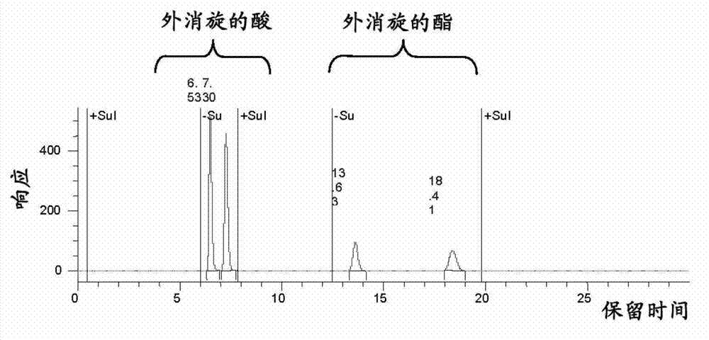 Enzymatic synthesis of ivabradine midbody and application in the synthesis of ivabradine and addition salts thereof