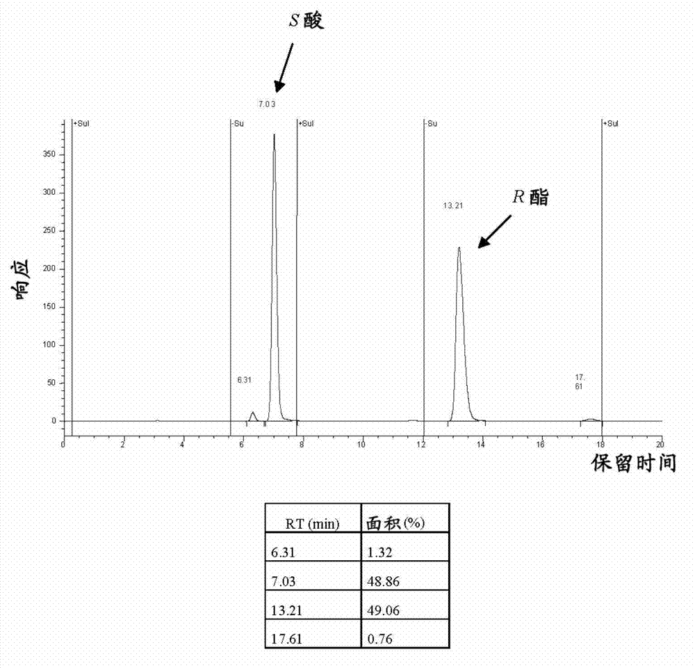 Enzymatic synthesis of ivabradine midbody and application in the synthesis of ivabradine and addition salts thereof