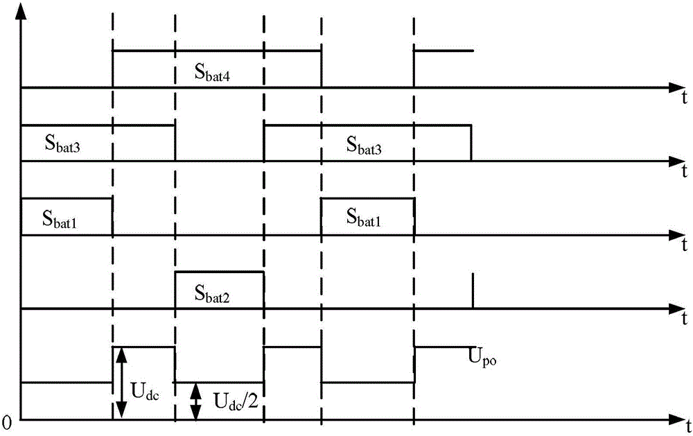 Three-phase non-isolated grid connection converter and air-conditioning system