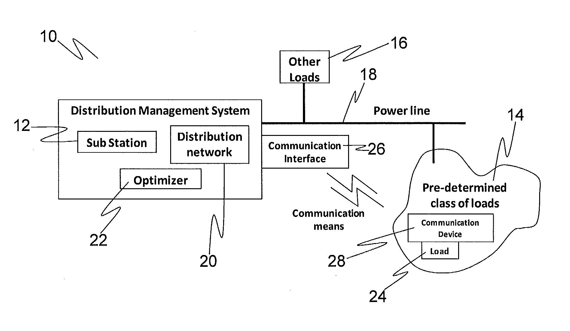 Load scheduling optimization in distributed system