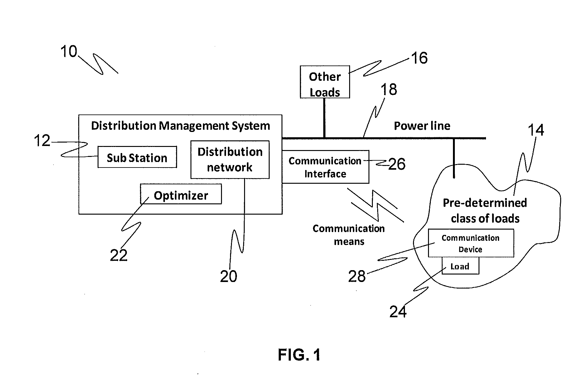 Load scheduling optimization in distributed system