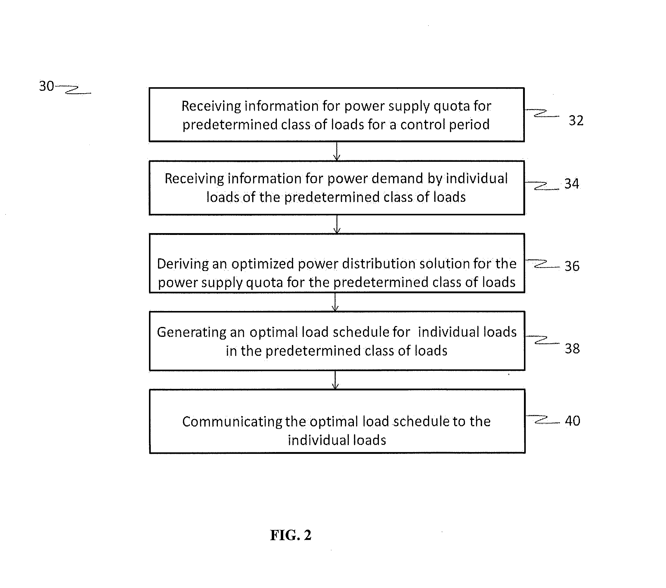 Load scheduling optimization in distributed system