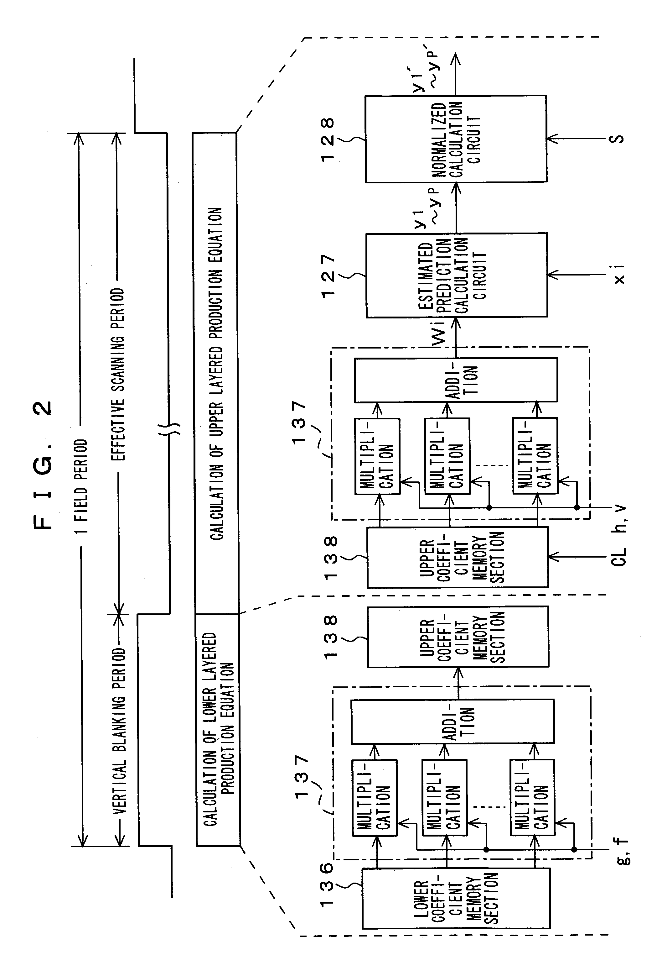 Information signal processing device, information signal processing method, image signal processing device, image signal processing method and image displaying method using it, coefficient kind data generating device and method used therein, and computer readable medium and program