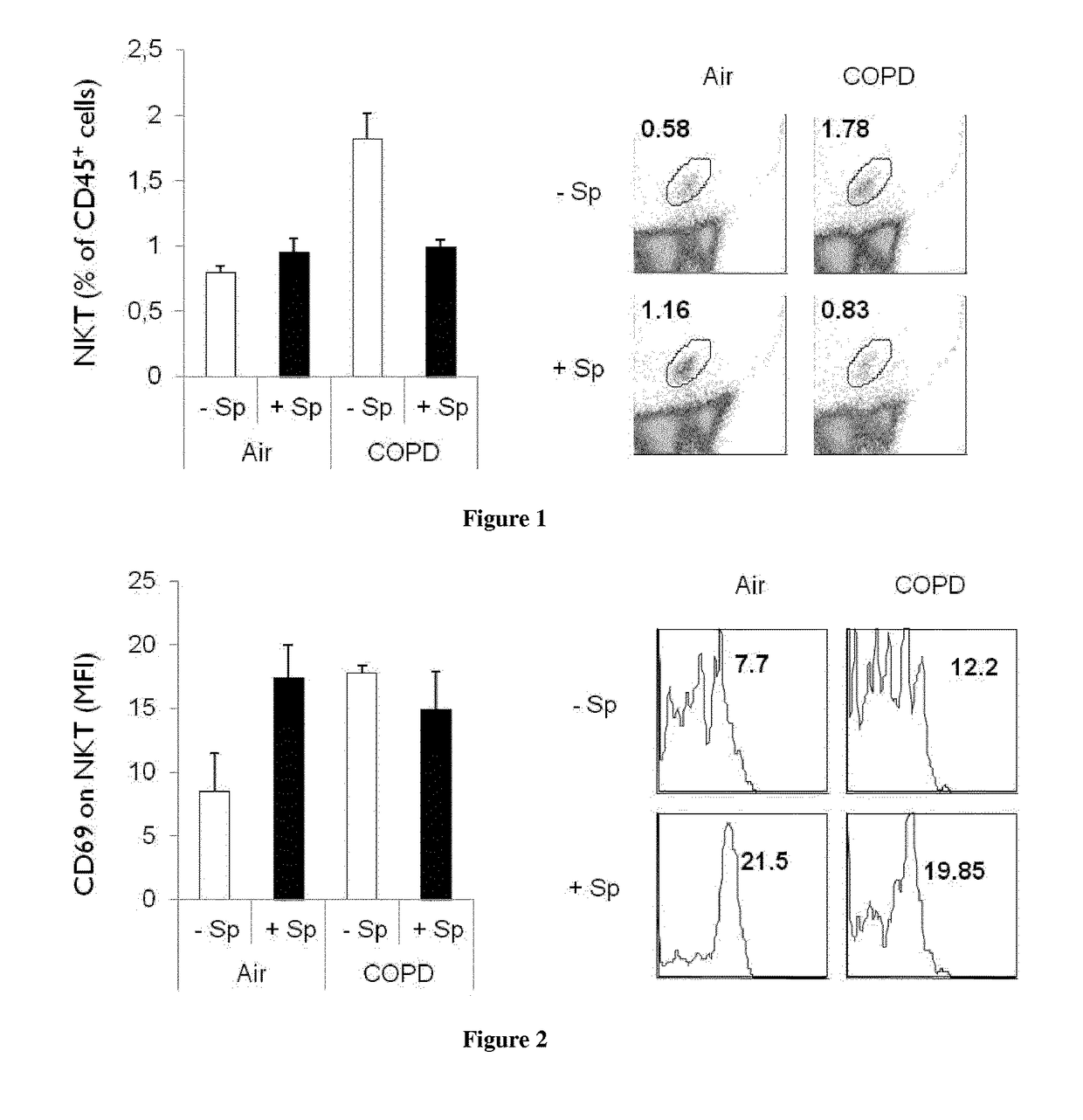 Methods and pharmaceutical compositions for the treatment of acute exacerbations of chronic obstructive pulmonary disease