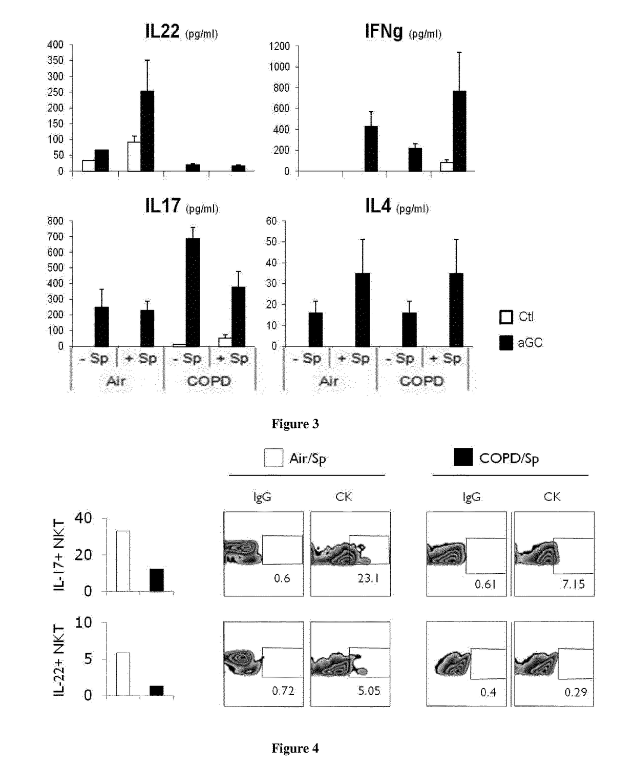 Methods and pharmaceutical compositions for the treatment of acute exacerbations of chronic obstructive pulmonary disease