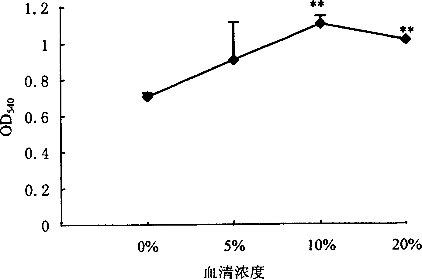 Liver disease treating medicine