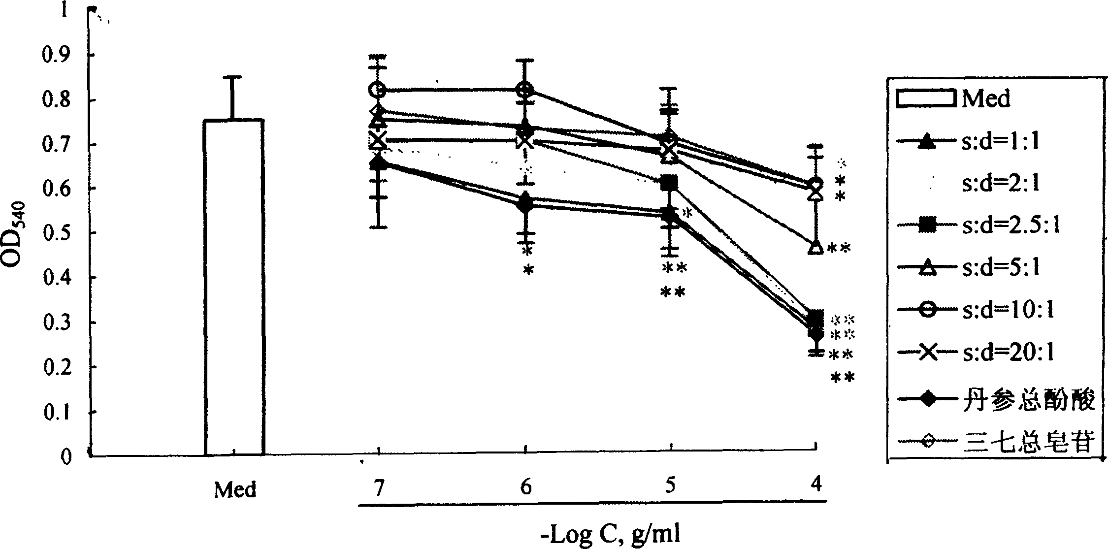 Liver disease treating medicine